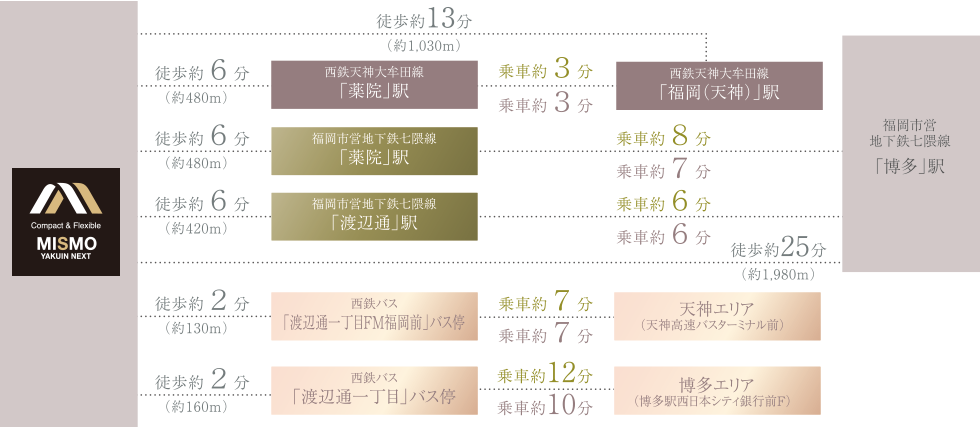 アクセス図