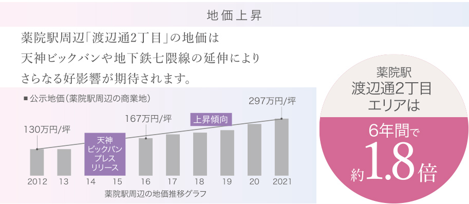 分譲賃貸マンション家賃