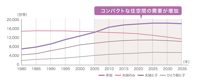 グラフ