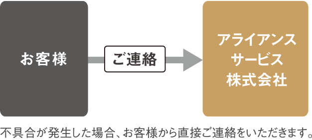 専用窓口　お客様サービスセンターイメージ